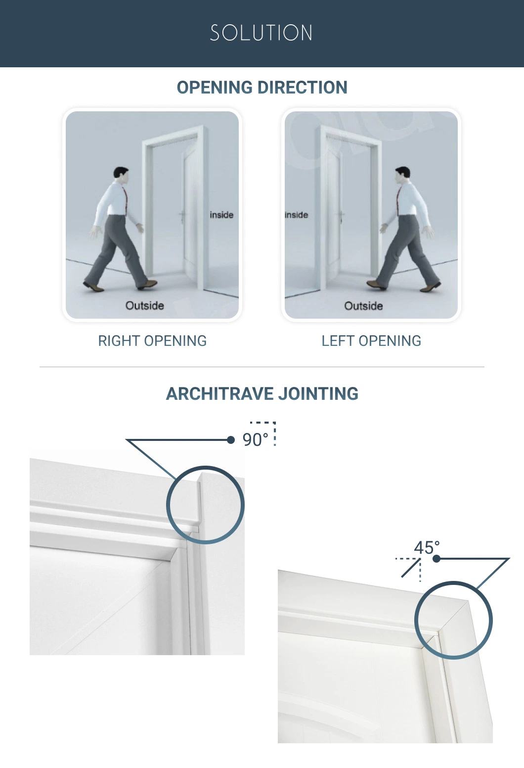 Basic Customization Water Proof Fire Rated Swing Sliding Wooden Interior Glass Sliding Custom French Folding Internal MDF Solid Wood PVC Bathroom Door Design